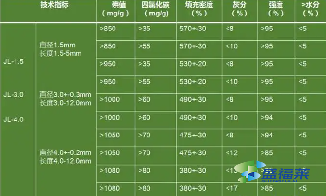 椰殼活性炭的碘值是多少（椰殼活性炭的碘值什么意思）