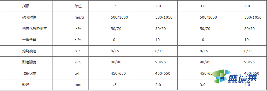 煤質(zhì)活性炭技術(shù)指標(biāo)表