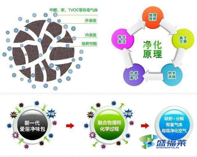 活性炭可以除甲醛嗎（除甲醛活性炭的正確使用方法）