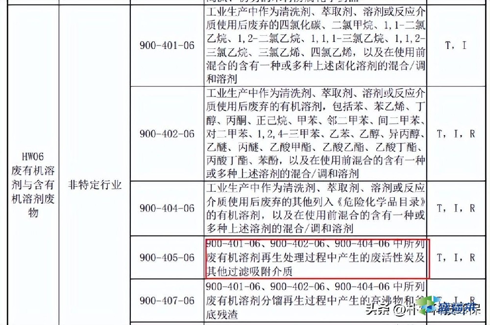 用于VOCs吸附的活性炭是否一定為危廢?違法處置要承擔(dān)何責(zé)?